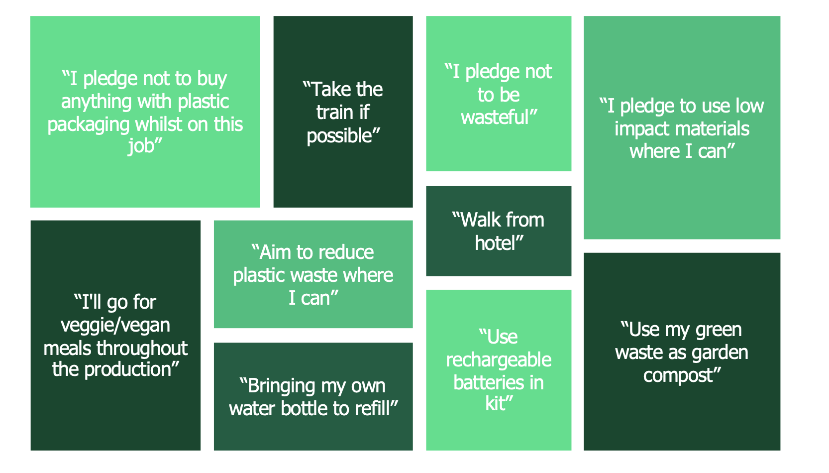 sustainability pledge in 2025
